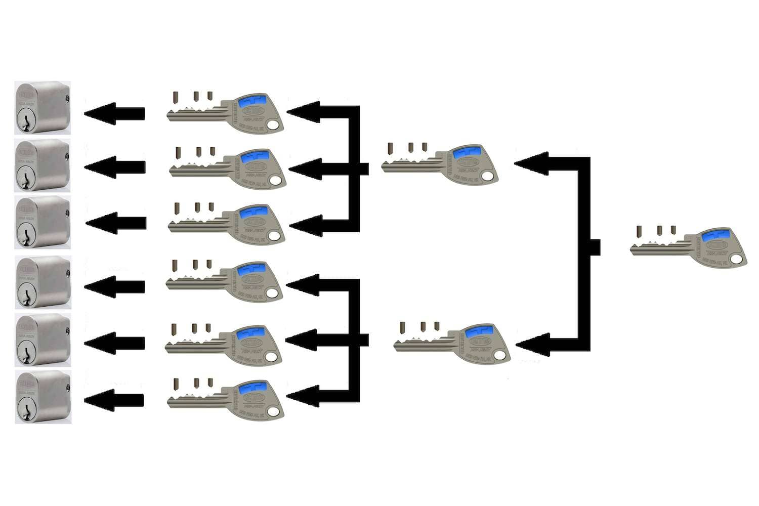 Master key systems Master key systems