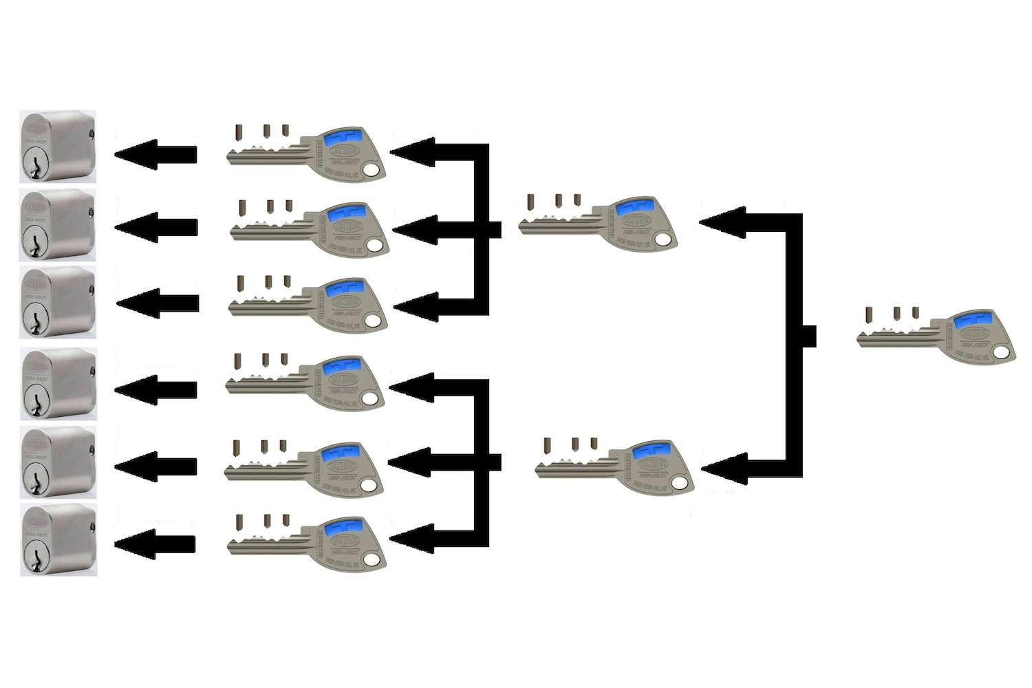 Master key systems diagram of how it works.